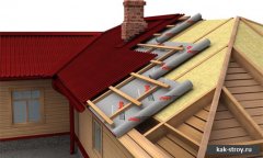 Як побудувати дах будинку своїми руками - фото і відео