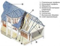 Конструкція мансардного даху