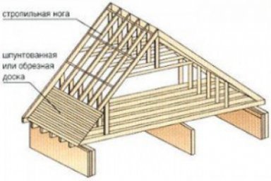 Как Построить Крышу